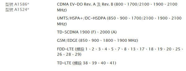 日版iPhone 6网络制式支持情况