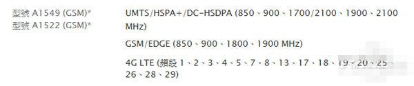 美版iPhone 6网络制式支持情况