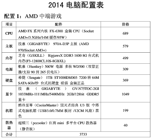 组装电脑配置价格清单 2014最新多款组装电脑配置推荐