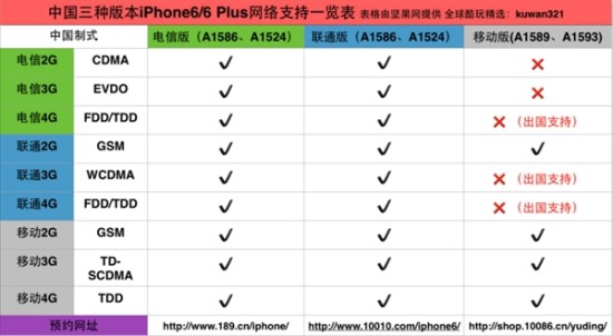 iPhone 6合约机哪家强？