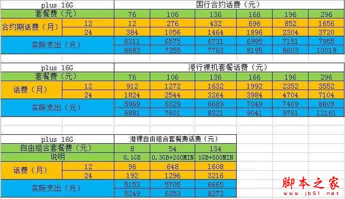 iPhone6国行联通版如何预定？ 脚本之家