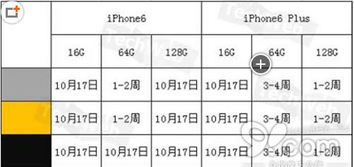 苹果中国官网iPhone6/6 Plus的发货时间是什么时候？ 脚本之家