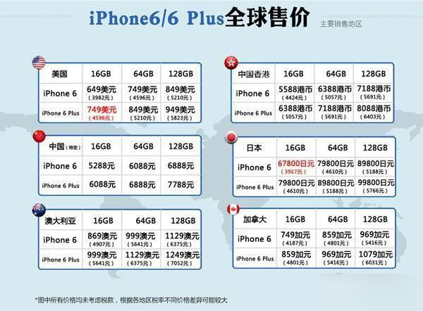 国行iphone6信息汇总