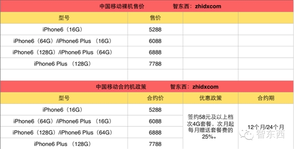 iPhone 6合约机终极攻略！