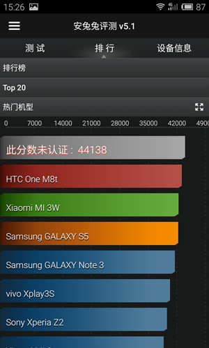 魅族MX4比Z7 mini