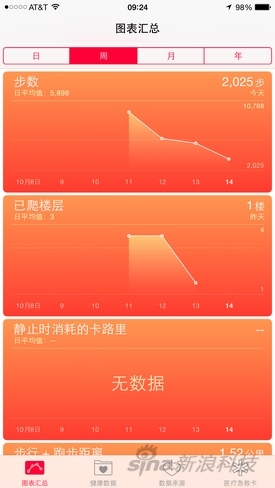 不只是变大！行货iPhone 6首发评测