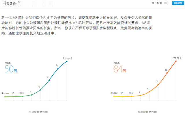 �ȸ����ǿ��! ����Edge�Ա�iPhone 6 