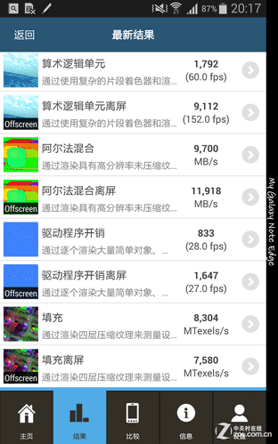 �ȸ����ǿ��! ����Edge�Ա�iPhone 6 