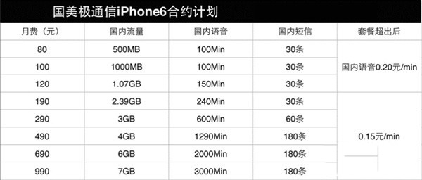 移动/联通/电信/虚拟iPhone6/6 Plus合约机套餐哪家强 