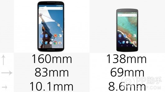 同门相拼：谷歌Nexus 6和Nexus 5配置参数对比