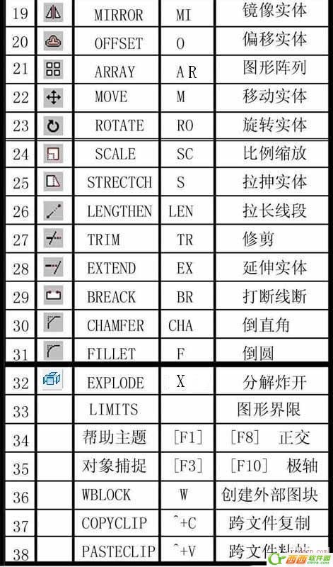 CAD常用命令、快捷键和命令说明大全