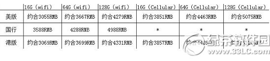 苹果ipad air2港版多少钱?ipad air2香港售价”