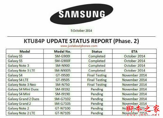 三星Galaxy设备什么时候升级Android 4.4.4 脚本之家