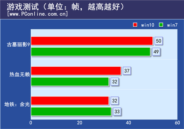 游戏测试