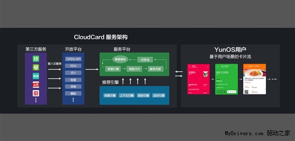 YunOS 3.0正式发布：更便捷、更安全、更强大