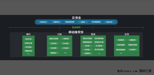 YunOS 3.0正式发布：更便捷、更安全、更强大