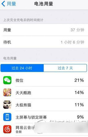 ios8.1耗电吗？ios8.1正式版费不费电1