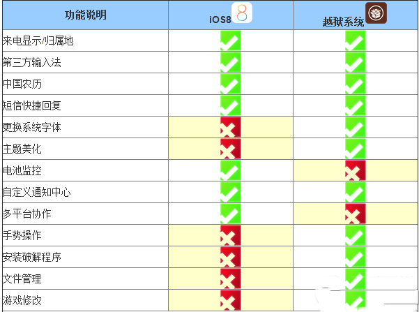 ios8.1完美越狱教程 ios8.1正式版越狱教程