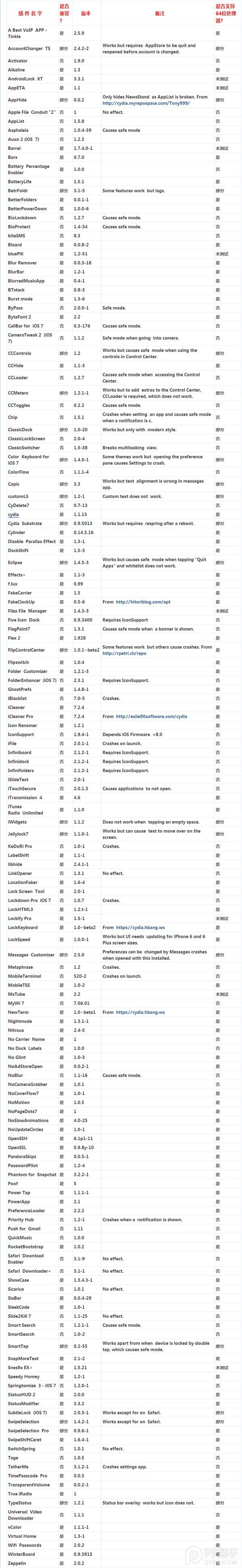 iOS8.1完美越狱必装兼容插件清单【长期更新】