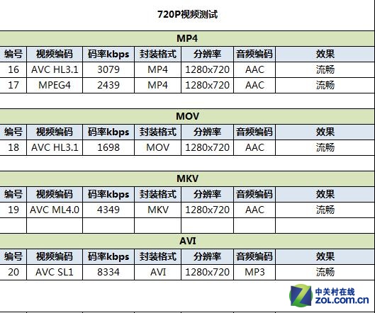 6.9mm超薄金属 4G双卡联想手机S90评测（晚点完成） 