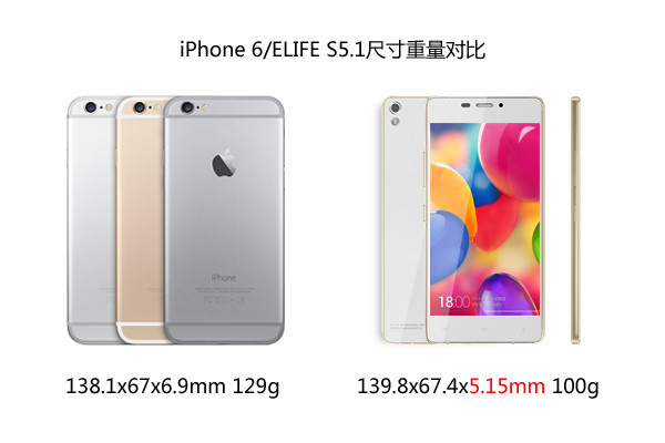 iPhone6对比S5.1