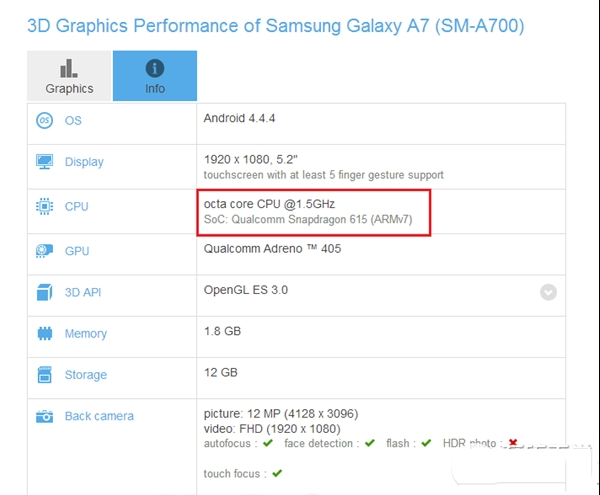 三星galaxy a7配置如何？三星a7价格是多少？