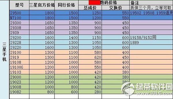 三星s4内屏多少钱？三星s4内屏修理价格1