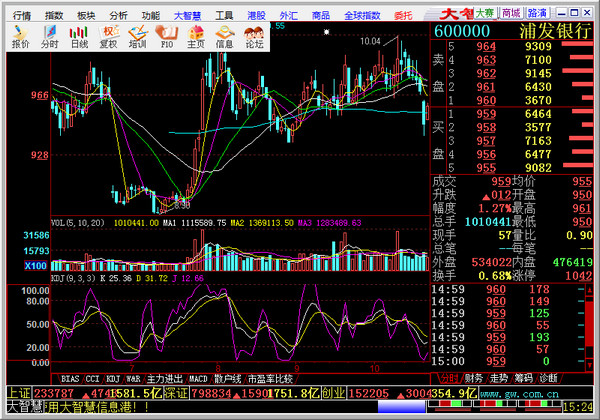 国盛证券大智慧下载 国盛证券大智慧经典版 v5.998.03 中文官方安装版