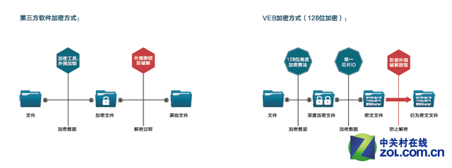 128位独立安全芯片 7999元VEB W1评测 