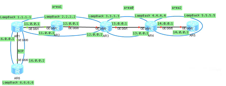 华为路由器 eNSP 配置 rip OSPF 路由重发布