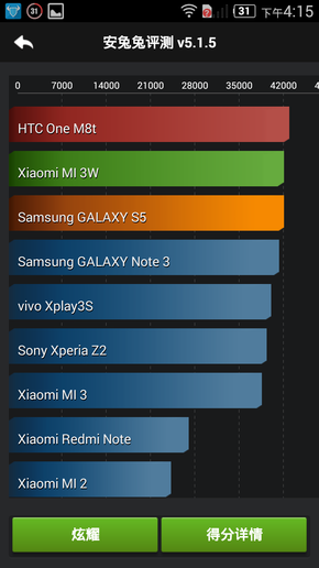 中兴v5 max跑分