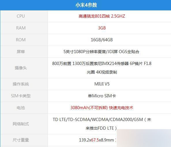 小米4特别版和小米4哪个更好 小米4特别版VS小米4