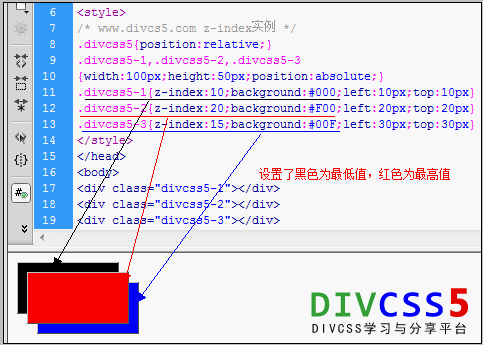 css z-index层重叠顺序使用介绍