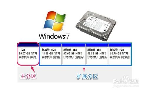 WIN7系统怎样增加C盘空间