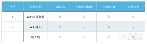 破解wifi密码那个软件好