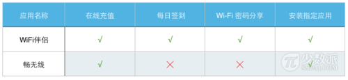 破解wifi密码那个软件好