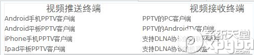 pptv多屏互动功能怎么用？pptv多屏互动使用教程