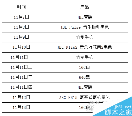 一加手机公布双十一活动细则 JBL套装5毛开抢