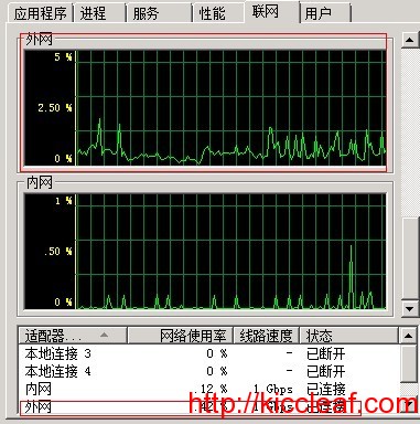 Windows 2008 防火墙限制指定IP不能访问设置图文教程