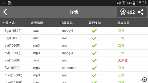 ����note4�����ܷ�