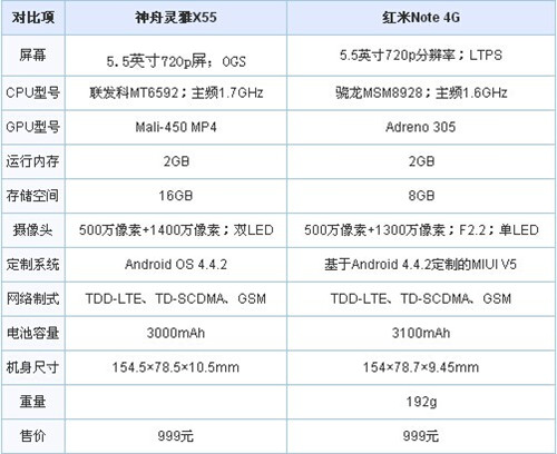 神舟灵雅x55和红米note 4g哪个好