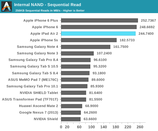 iPad Air 2完全评测：可怕的三核CPU、六核GPU