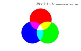Photoshop摄影后期调色工具详细解析教程