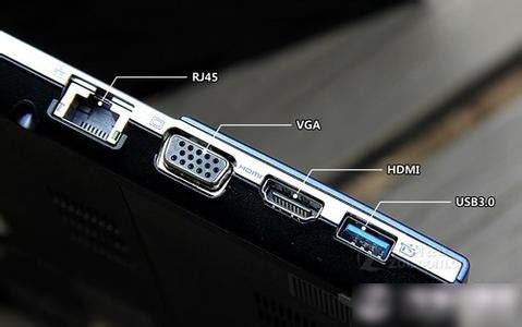HDMI是什么意思？HDMI接口有什么用？