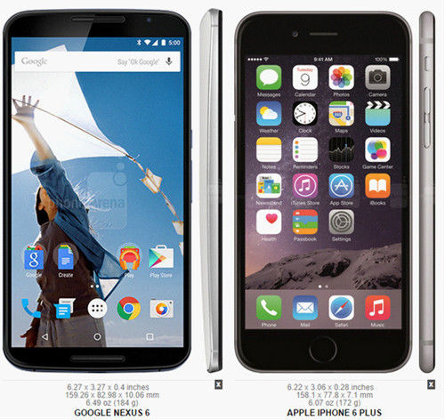 nexus6和iphone6 plus哪个好