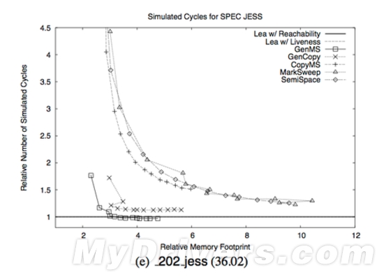 安卓要3GB iPhone 6为啥1GB就够？