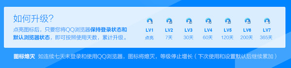 QQ浏览器qq图标怎么点亮 QQ浏览器7级金标点亮方法