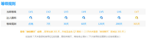 QQ浏览器qq图标怎么点亮 QQ浏览器7级金标点亮方法