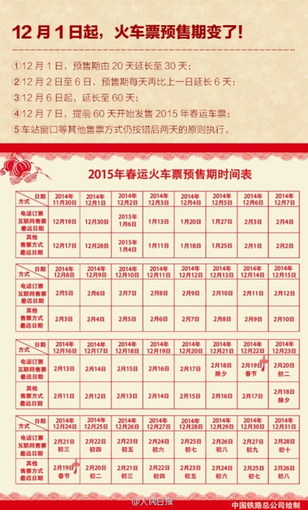 2015春运火车票预售时间表 2015春运怎么购票 春运抢票攻略