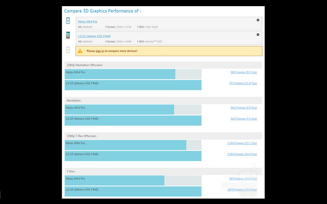 配Exynos5430 魅族MX4 Pro参数配置曝光 